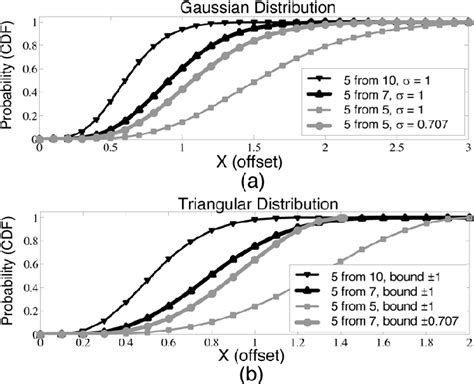 Toradh íomhá ar Multiphase Sampling Theory