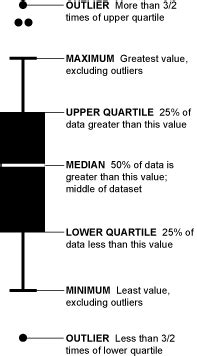 Image result for Bar Plot vs Box Plot