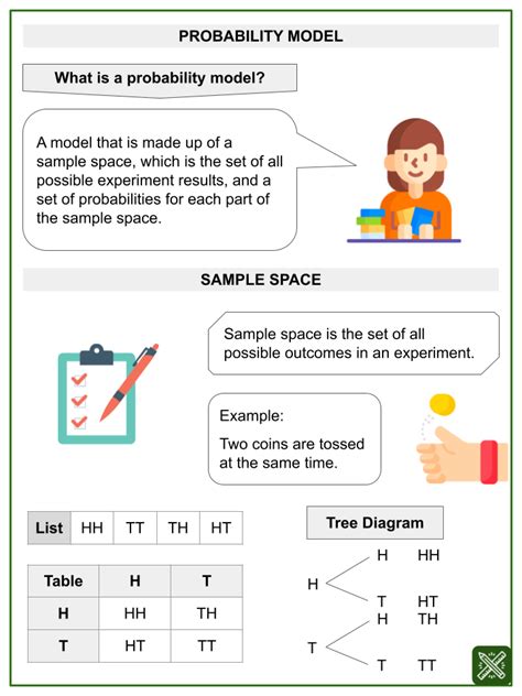 Image result for Probability Model Mathematical Form