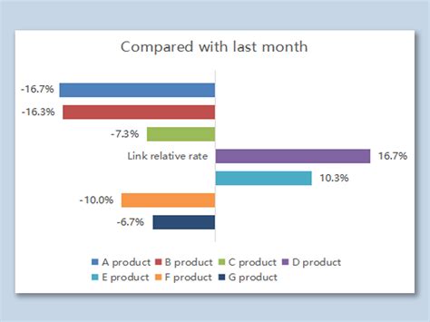 Image result for Excel Performance Chart
