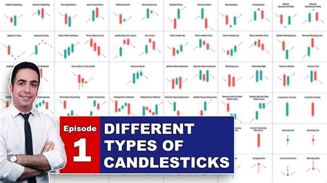 Image result for Types of Candle Chart Patterns