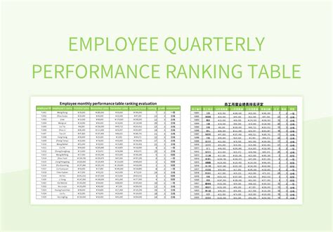 Toradh íomhá ar Employee Performance MySQL Table