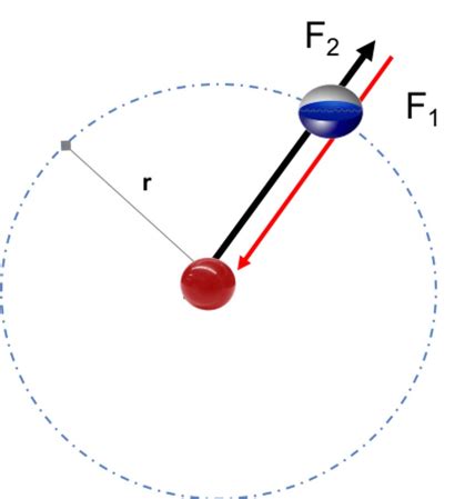 Image result for Atoms