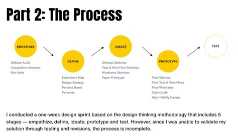 Image result for UX Design Solution Portfolio Examples