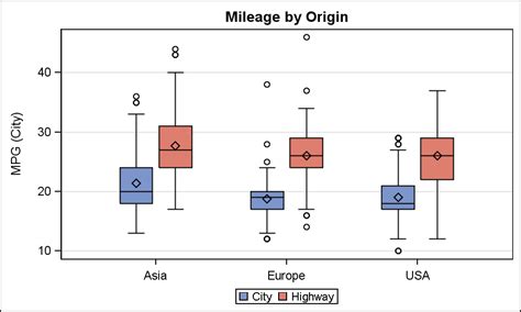 Afbeeldingsresultaten voor Example of Proc Content