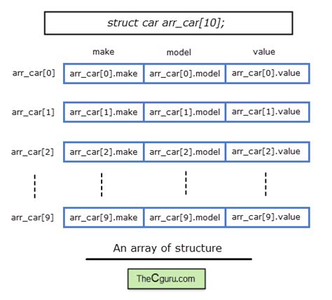 Data Structure Array in C に対する画像結果