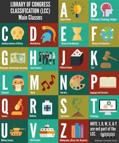 Image result for LC Classification PDF