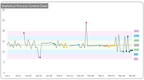Image result for Process Control Graph PNG