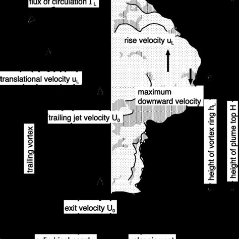 Image result for Vortex Ring Nozzle Design