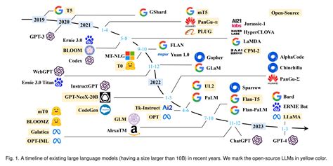 Afbeeldingsresultaten voor GPT Evolutionary Tree