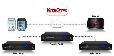 Image result for Hardware Module