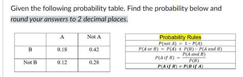 Image result for How to Find Probability with a Table