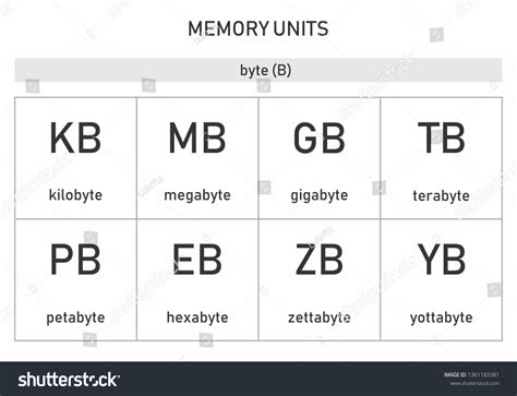 Image result for Memory Measurement Unit