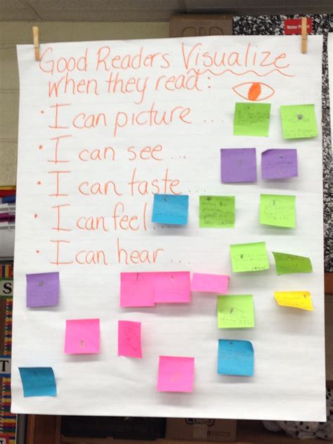 Image result for Visualizing Anchor Chart