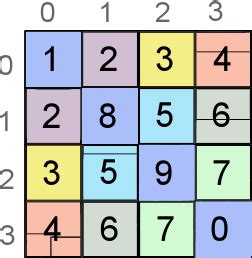 Image result for Complex Symmetric Matrix