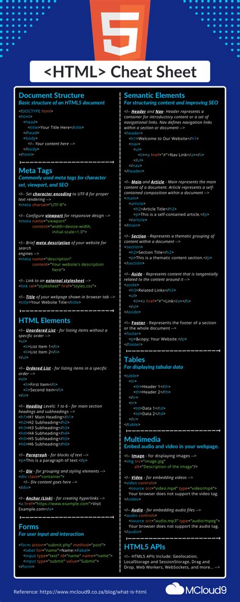 Image result for Simple HTML Cheat Sheet