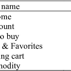 Toradh íomhá ar Software Table Statistics