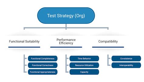Afbeeldingsresultaten voor Web Application Performance Test Strategy