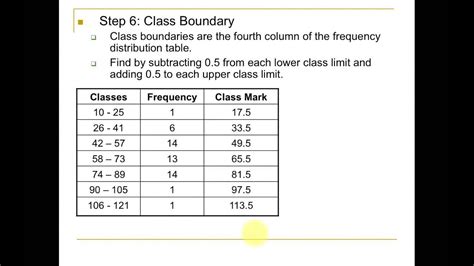 Image result for Prepare a Frequency Distribution Table