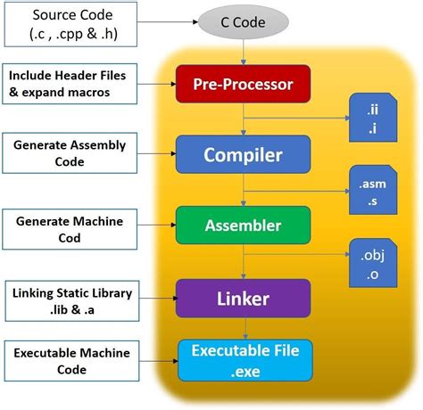 Toradh íomhá ar Memory Management Inn Linux