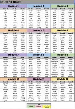 Afbeeldingsresultaten voor G2 Note Frequency