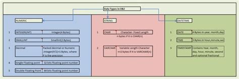Image result for DB2 SQL Position of Character in String