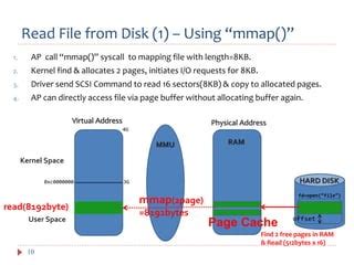 Image result for Open Mmap File