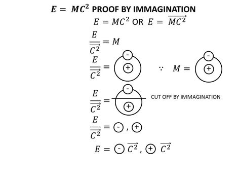 Image result for General Relativity Formula