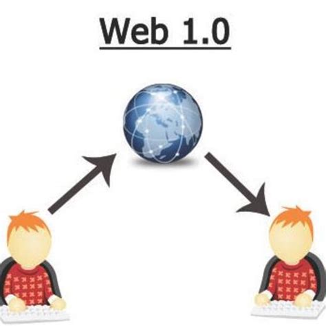 Web 1.0 に対する画像結果