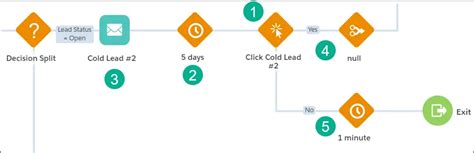 How Does API Integration Work in SFMC に対する画像結果