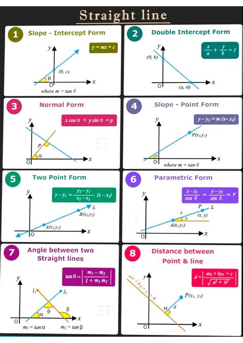 Image result for Math Form 3 Straight Line
