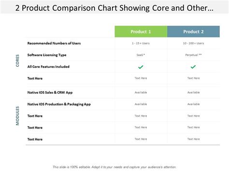 Image result for pFeature Comparison Chart