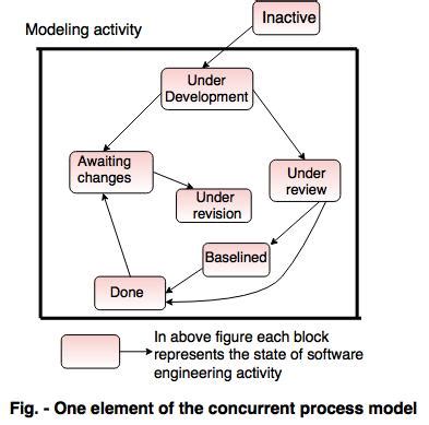 Toradh íomhá ar Evolutionary Model in Software Engineering