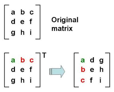Image result for Example of Transpose Matrix