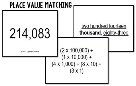 Expanded Notation Form Chart に対する画像結果