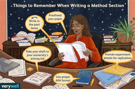 Image result for Methods Section Formatting