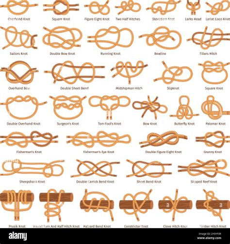 Image result for Threaded Connection Node