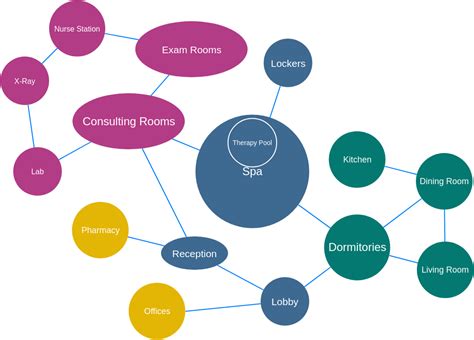 Image result for Bubble Diagram Background