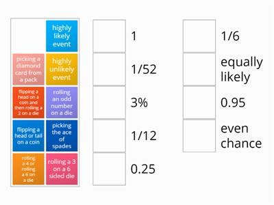 Image result for Probability Matching