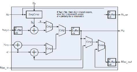 Image result for Alignment Chart SW