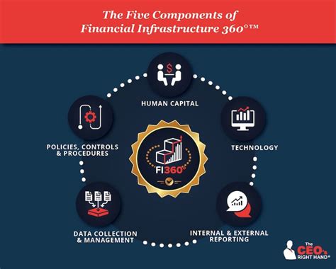 Image result for Example Company Infrastructure