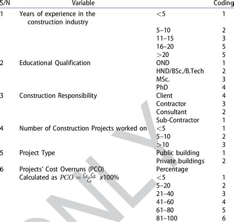 Research Coding Image に対する画像結果