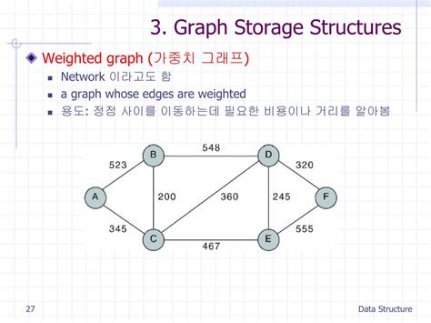 Image result for Storage Representation of Graph