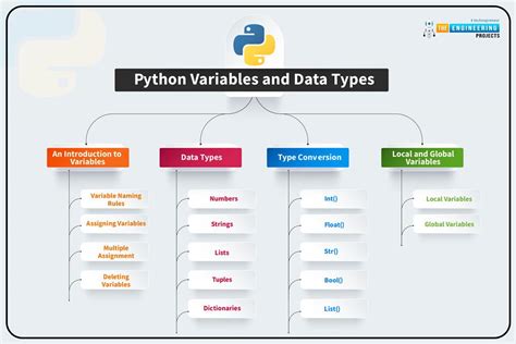 Toradh íomhá ar How to Write Variables in Python