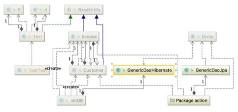 Toradh íomhá ar Any Java Code in UML Diagram