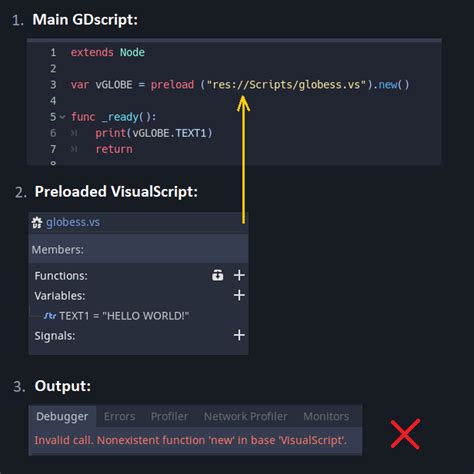 Image result for Gdscript Declare String Variable
