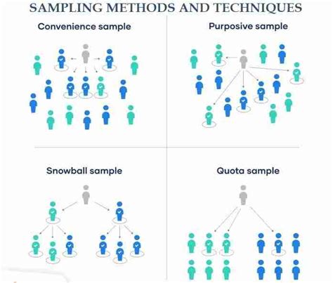 Toradh íomhá ar Statistical Modeling Techinque