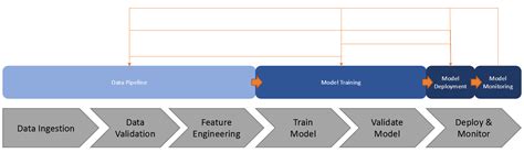 Afbeeldingsresultaten voor Google Cloud Automated Machine Learning
