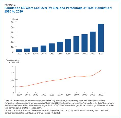 US Population Growth Chart ପାଇଁ ପ୍ରତିଛବି ଫଳାଫଳ