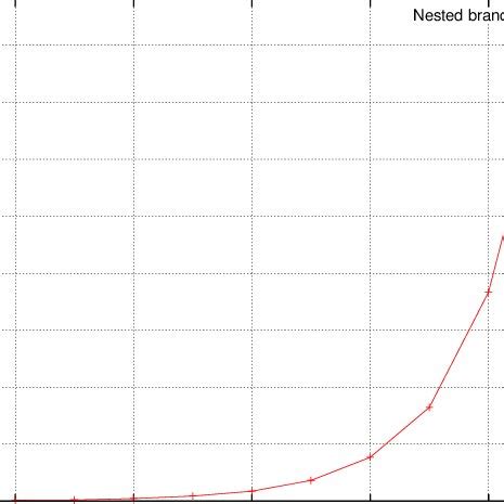 Nested Area Graph に対する画像結果